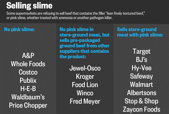 Supermarkets That Sell Pink Slime