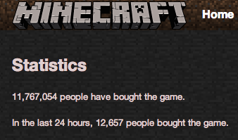 Minecraft Sales Stats 8-16-13